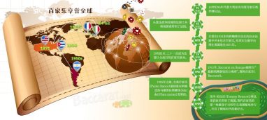 百家乐演进历史 百家乐演进历史